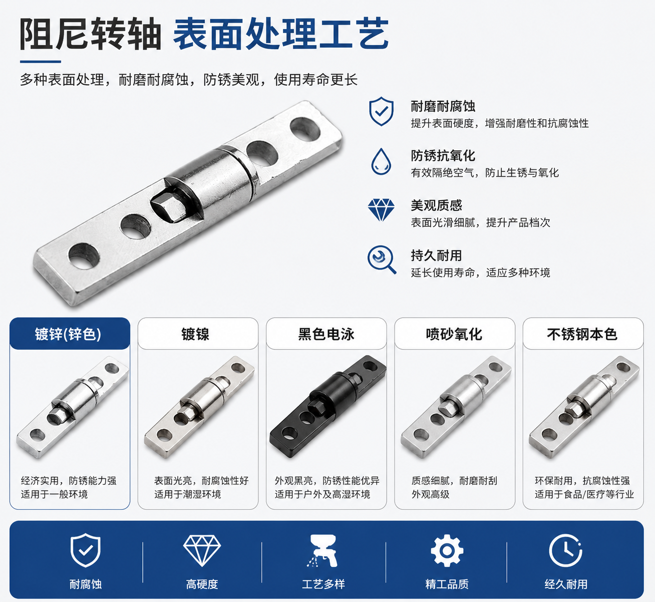 生成一张文章配图：阻尼转轴表面处理工艺